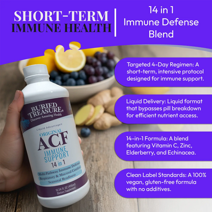 Colloidal Mineral Complex - Concord Grape