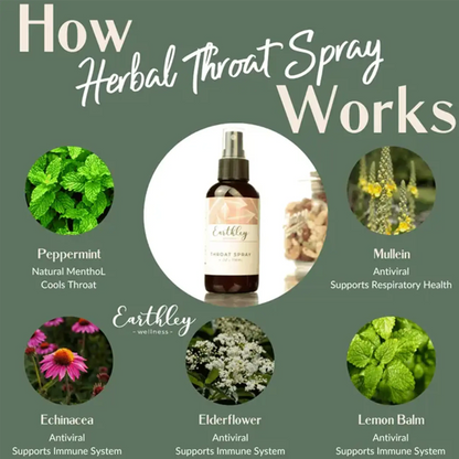EarthleyThroat Spray 4 ounce
