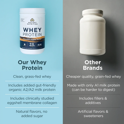 Whey Protein - Chocolate Peanut Butter