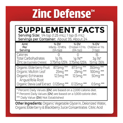 Zinc Defense