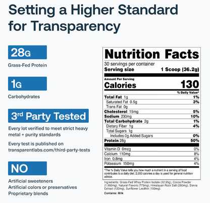 100% Grass-Fed Whey Protein Isolate - Neapolitan