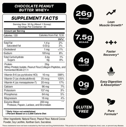 Whey+ Pure Whey Isolate Protein - Chocolate Peanut Butter