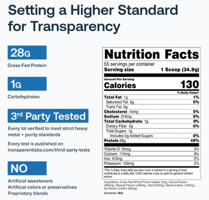 100% Whey Protein Isolate - Milk Chocolate