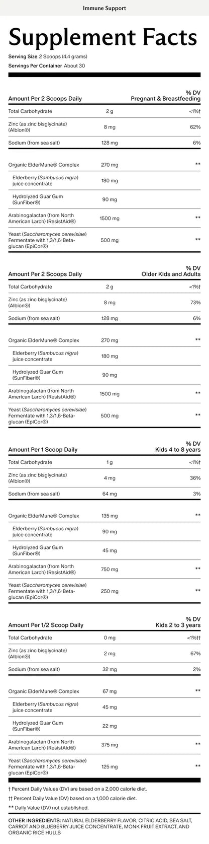 Immune Support (Pregnancy-Safe)